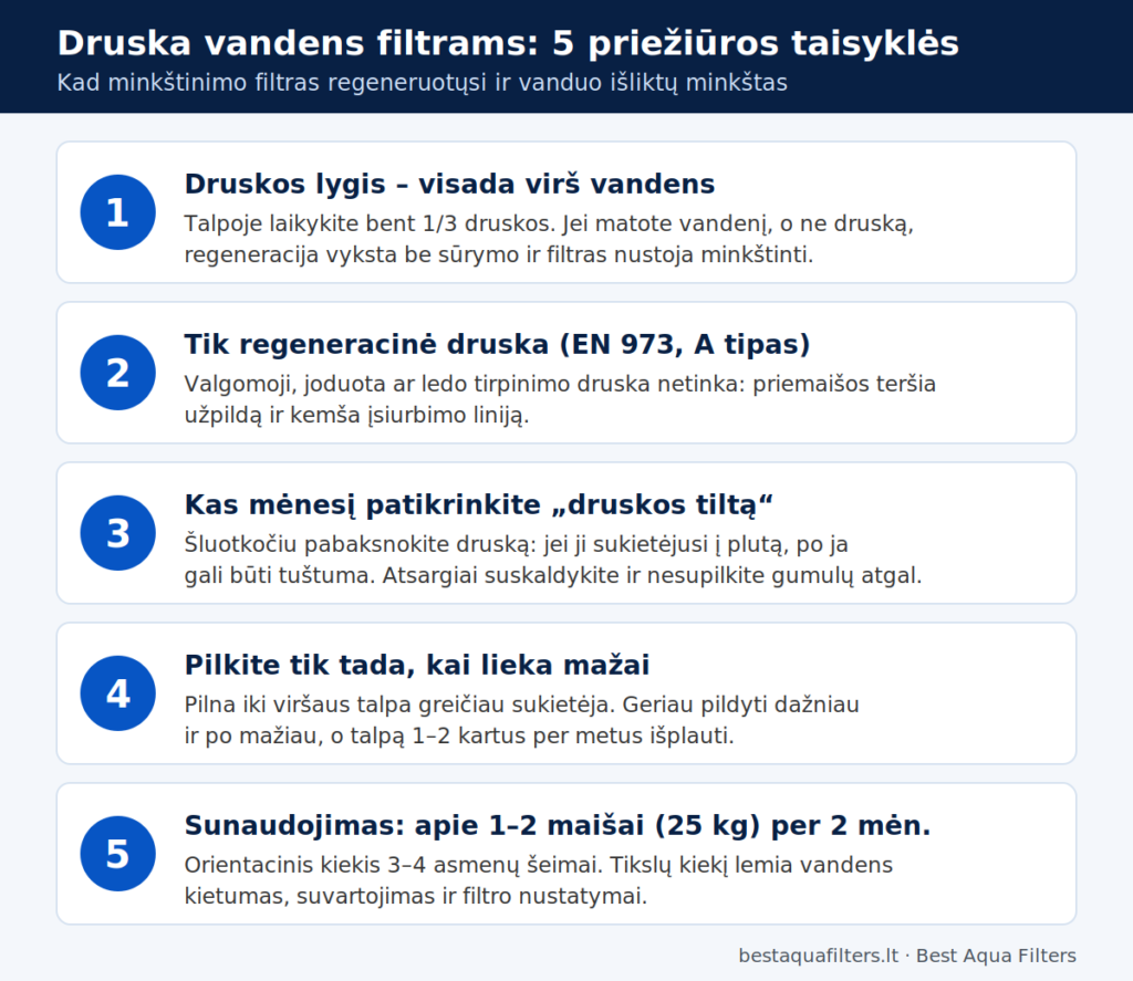 Druska vandens filtrams