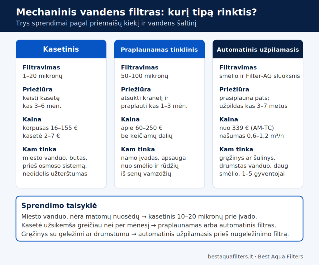 mechaninis vandens filtras